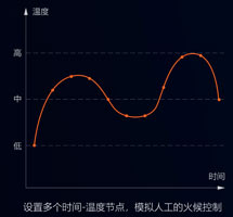 集攪拌與炒菜于一體的智能設備，一機兩用，雙管其下！