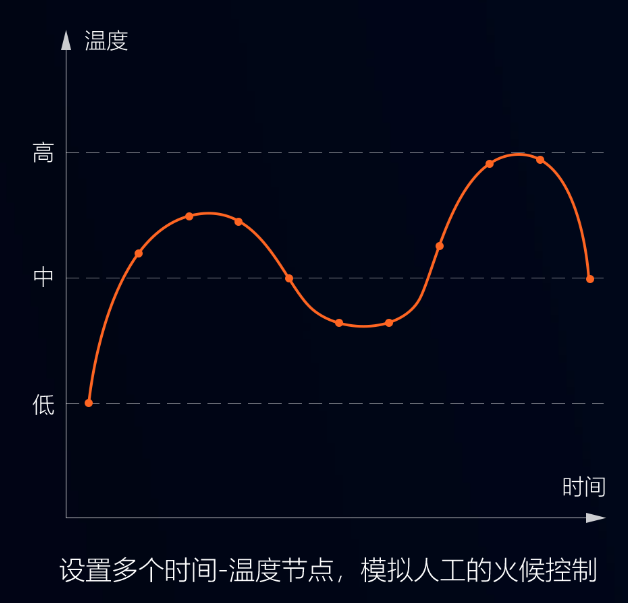 智能攪拌鍋，調餡、炒菜都能用，無菌化鮮食加工，認準環速專業廠家!